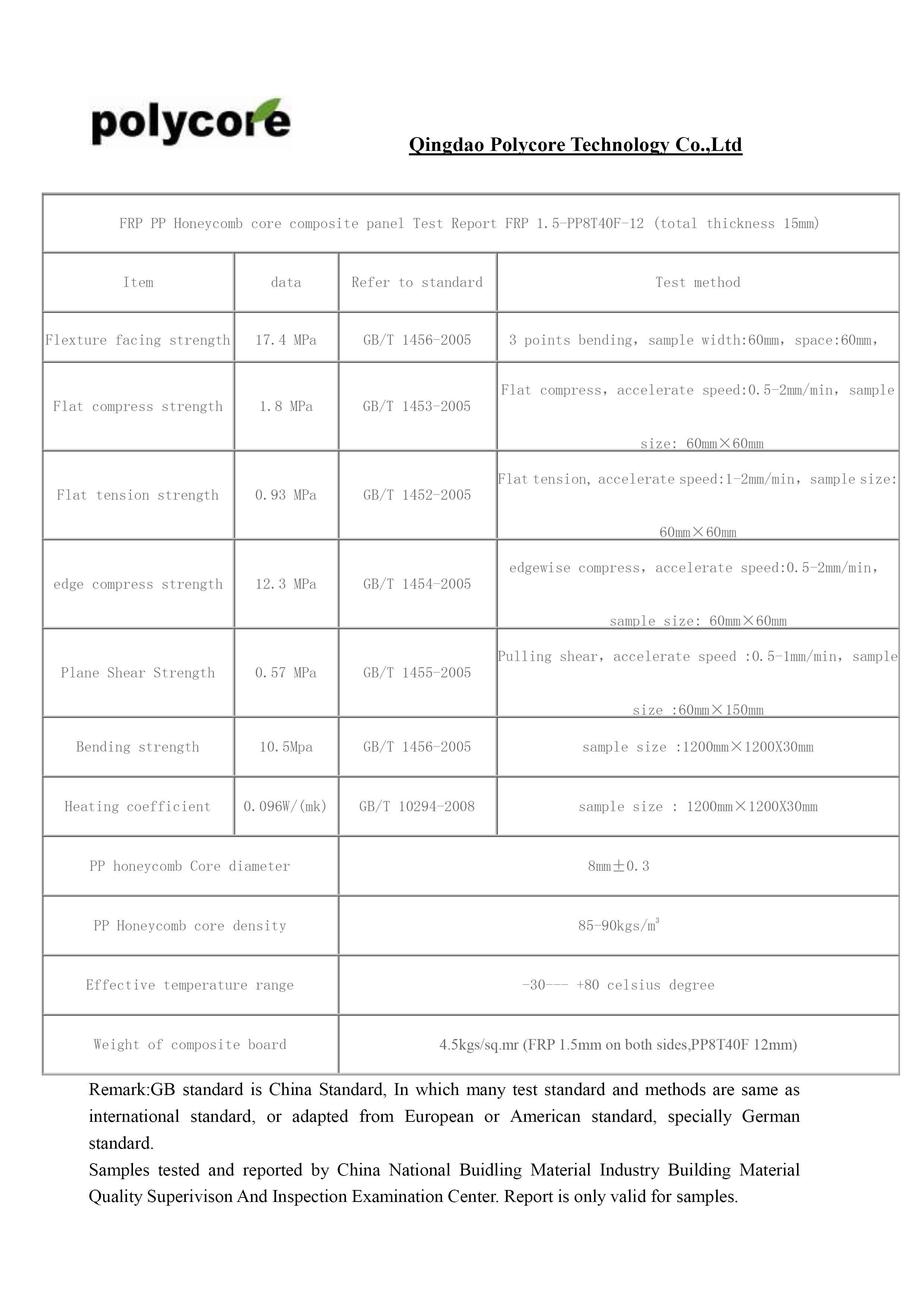 テストパラメーター-FRP PP複合ボード